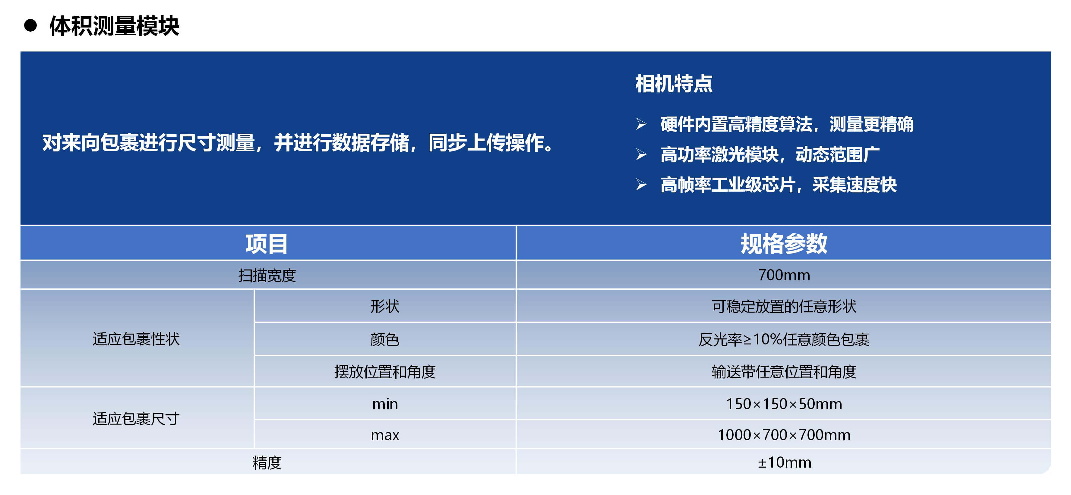 snbc六面扫动态dws产品介绍20250926 苏_11.jpg